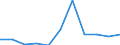 KN 35040000 /Exporte /Einheit = Preise (Euro/Tonne) /Partnerland: Belgien/Luxemburg /Meldeland: Europäische Union /35040000:Peptone und Ihre Derivate; Andere Eiweiástoffe und Ihre Derivate, A.n.g.; Hautpulver, Auch Chromiert