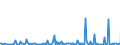 KN 35040000 /Exporte /Einheit = Preise (Euro/Tonne) /Partnerland: Irland /Meldeland: Europäische Union /35040000:Peptone und Ihre Derivate; Andere Eiweiástoffe und Ihre Derivate, A.n.g.; Hautpulver, Auch Chromiert