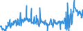 CN 35040010 /Exports /Unit = Prices (Euro/ton) /Partner: France /Reporter: Eur27_2020 /35040010:Concentrated Milk Proteins With a Protein Content > 85 % by Weight, Calculated on the dry Matter