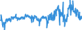 CN 35040010 /Exports /Unit = Prices (Euro/ton) /Partner: Netherlands /Reporter: Eur27_2020 /35040010:Concentrated Milk Proteins With a Protein Content > 85 % by Weight, Calculated on the dry Matter