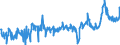 CN 35040010 /Exports /Unit = Prices (Euro/ton) /Partner: Germany /Reporter: Eur27_2020 /35040010:Concentrated Milk Proteins With a Protein Content > 85 % by Weight, Calculated on the dry Matter