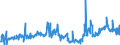CN 35040010 /Exports /Unit = Prices (Euro/ton) /Partner: Italy /Reporter: Eur27_2020 /35040010:Concentrated Milk Proteins With a Protein Content > 85 % by Weight, Calculated on the dry Matter