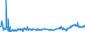 CN 35040010 /Exports /Unit = Prices (Euro/ton) /Partner: United Kingdom /Reporter: Eur27_2020 /35040010:Concentrated Milk Proteins With a Protein Content > 85 % by Weight, Calculated on the dry Matter