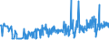 CN 35040010 /Exports /Unit = Prices (Euro/ton) /Partner: Ireland /Reporter: Eur27_2020 /35040010:Concentrated Milk Proteins With a Protein Content > 85 % by Weight, Calculated on the dry Matter