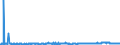 CN 35040010 /Exports /Unit = Prices (Euro/ton) /Partner: Denmark /Reporter: Eur27_2020 /35040010:Concentrated Milk Proteins With a Protein Content > 85 % by Weight, Calculated on the dry Matter