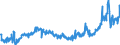 CN 35040010 /Exports /Unit = Prices (Euro/ton) /Partner: Spain /Reporter: Eur27_2020 /35040010:Concentrated Milk Proteins With a Protein Content > 85 % by Weight, Calculated on the dry Matter