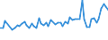 CN 35040010 /Exports /Unit = Prices (Euro/ton) /Partner: United Kingdom(Northern Ireland) /Reporter: Eur27_2020 /35040010:Concentrated Milk Proteins With a Protein Content > 85 % by Weight, Calculated on the dry Matter