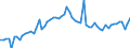 CN 35040010 /Exports /Unit = Prices (Euro/ton) /Partner: United Kingdom(Excluding Northern Ireland) /Reporter: Eur27_2020 /35040010:Concentrated Milk Proteins With a Protein Content > 85 % by Weight, Calculated on the dry Matter
