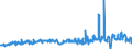 CN 35040010 /Exports /Unit = Prices (Euro/ton) /Partner: Belgium /Reporter: Eur27_2020 /35040010:Concentrated Milk Proteins With a Protein Content > 85 % by Weight, Calculated on the dry Matter