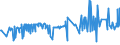 CN 35040010 /Exports /Unit = Prices (Euro/ton) /Partner: Iceland /Reporter: Eur27_2020 /35040010:Concentrated Milk Proteins With a Protein Content > 85 % by Weight, Calculated on the dry Matter