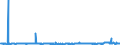 CN 35040010 /Exports /Unit = Prices (Euro/ton) /Partner: Norway /Reporter: Eur27_2020 /35040010:Concentrated Milk Proteins With a Protein Content > 85 % by Weight, Calculated on the dry Matter