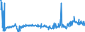CN 35040010 /Exports /Unit = Prices (Euro/ton) /Partner: Sweden /Reporter: Eur27_2020 /35040010:Concentrated Milk Proteins With a Protein Content > 85 % by Weight, Calculated on the dry Matter