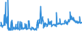 CN 35040010 /Exports /Unit = Prices (Euro/ton) /Partner: Finland /Reporter: Eur27_2020 /35040010:Concentrated Milk Proteins With a Protein Content > 85 % by Weight, Calculated on the dry Matter