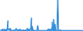 CN 35040010 /Exports /Unit = Prices (Euro/ton) /Partner: Switzerland /Reporter: Eur27_2020 /35040010:Concentrated Milk Proteins With a Protein Content > 85 % by Weight, Calculated on the dry Matter