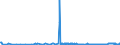 CN 35040010 /Exports /Unit = Prices (Euro/ton) /Partner: Malta /Reporter: Eur27_2020 /35040010:Concentrated Milk Proteins With a Protein Content > 85 % by Weight, Calculated on the dry Matter