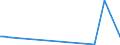 CN 35040010 /Exports /Unit = Prices (Euro/ton) /Partner: San Marino /Reporter: Eur27_2020 /35040010:Concentrated Milk Proteins With a Protein Content > 85 % by Weight, Calculated on the dry Matter