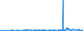CN 35040010 /Exports /Unit = Prices (Euro/ton) /Partner: Latvia /Reporter: Eur27_2020 /35040010:Concentrated Milk Proteins With a Protein Content > 85 % by Weight, Calculated on the dry Matter