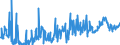CN 35040010 /Exports /Unit = Prices (Euro/ton) /Partner: Poland /Reporter: Eur27_2020 /35040010:Concentrated Milk Proteins With a Protein Content > 85 % by Weight, Calculated on the dry Matter