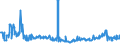 CN 35040010 /Exports /Unit = Prices (Euro/ton) /Partner: Hungary /Reporter: Eur27_2020 /35040010:Concentrated Milk Proteins With a Protein Content > 85 % by Weight, Calculated on the dry Matter