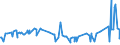 CN 35040010 /Exports /Unit = Prices (Euro/ton) /Partner: Albania /Reporter: Eur27_2020 /35040010:Concentrated Milk Proteins With a Protein Content > 85 % by Weight, Calculated on the dry Matter