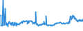 CN 35040010 /Exports /Unit = Prices (Euro/ton) /Partner: Russia /Reporter: Eur27_2020 /35040010:Concentrated Milk Proteins With a Protein Content > 85 % by Weight, Calculated on the dry Matter