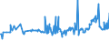 CN 35040010 /Exports /Unit = Prices (Euro/ton) /Partner: Croatia /Reporter: Eur27_2020 /35040010:Concentrated Milk Proteins With a Protein Content > 85 % by Weight, Calculated on the dry Matter