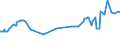 CN 35040010 /Exports /Unit = Prices (Euro/ton) /Partner: Bosnia-herz. /Reporter: Eur27_2020 /35040010:Concentrated Milk Proteins With a Protein Content > 85 % by Weight, Calculated on the dry Matter