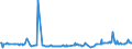 CN 35040010 /Exports /Unit = Prices (Euro/ton) /Partner: For.jrep.mac /Reporter: Eur27_2020 /35040010:Concentrated Milk Proteins With a Protein Content > 85 % by Weight, Calculated on the dry Matter