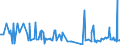 CN 35040010 /Exports /Unit = Prices (Euro/ton) /Partner: Serbia /Reporter: Eur27_2020 /35040010:Concentrated Milk Proteins With a Protein Content > 85 % by Weight, Calculated on the dry Matter