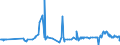 CN 35040010 /Exports /Unit = Prices (Euro/ton) /Partner: Morocco /Reporter: Eur27_2020 /35040010:Concentrated Milk Proteins With a Protein Content > 85 % by Weight, Calculated on the dry Matter