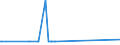 CN 35040010 /Exports /Unit = Prices (Euro/ton) /Partner: Mali /Reporter: Eur27_2020 /35040010:Concentrated Milk Proteins With a Protein Content > 85 % by Weight, Calculated on the dry Matter