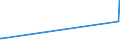 CN 35040010 /Exports /Unit = Prices (Euro/ton) /Partner: Senegal /Reporter: Eur27_2020 /35040010:Concentrated Milk Proteins With a Protein Content > 85 % by Weight, Calculated on the dry Matter