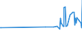 CN 35040010 /Exports /Unit = Prices (Euro/ton) /Partner: Ivory Coast /Reporter: Eur27_2020 /35040010:Concentrated Milk Proteins With a Protein Content > 85 % by Weight, Calculated on the dry Matter