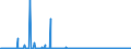 CN 35040010 /Exports /Unit = Prices (Euro/ton) /Partner: Usa /Reporter: Eur27_2020 /35040010:Concentrated Milk Proteins With a Protein Content > 85 % by Weight, Calculated on the dry Matter