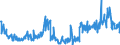 CN 35040090 /Exports /Unit = Prices (Euro/ton) /Partner: France /Reporter: Eur27_2020 /35040090:Peptones and Their Derivatives; Other Albuminous Substances and Their Derivatives, N.e.s.; Hide Powder, Whether or not Chromed (Excl. Concentrated Milk Proteins With a Protein Content > 85 % by Weight, Calculated on the dry Matter