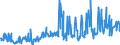 CN 35040090 /Exports /Unit = Prices (Euro/ton) /Partner: Italy /Reporter: Eur27_2020 /35040090:Peptones and Their Derivatives; Other Albuminous Substances and Their Derivatives, N.e.s.; Hide Powder, Whether or not Chromed (Excl. Concentrated Milk Proteins With a Protein Content > 85 % by Weight, Calculated on the dry Matter