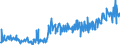 CN 35040090 /Exports /Unit = Prices (Euro/ton) /Partner: Spain /Reporter: Eur27_2020 /35040090:Peptones and Their Derivatives; Other Albuminous Substances and Their Derivatives, N.e.s.; Hide Powder, Whether or not Chromed (Excl. Concentrated Milk Proteins With a Protein Content > 85 % by Weight, Calculated on the dry Matter