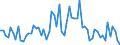 CN 35040090 /Exports /Unit = Prices (Euro/ton) /Partner: United Kingdom(Excluding Northern Ireland) /Reporter: Eur27_2020 /35040090:Peptones and Their Derivatives; Other Albuminous Substances and Their Derivatives, N.e.s.; Hide Powder, Whether or not Chromed (Excl. Concentrated Milk Proteins With a Protein Content > 85 % by Weight, Calculated on the dry Matter