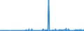 CN 35040090 /Exports /Unit = Prices (Euro/ton) /Partner: Luxembourg /Reporter: Eur27_2020 /35040090:Peptones and Their Derivatives; Other Albuminous Substances and Their Derivatives, N.e.s.; Hide Powder, Whether or not Chromed (Excl. Concentrated Milk Proteins With a Protein Content > 85 % by Weight, Calculated on the dry Matter