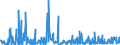 CN 35040090 /Exports /Unit = Prices (Euro/ton) /Partner: Switzerland /Reporter: Eur27_2020 /35040090:Peptones and Their Derivatives; Other Albuminous Substances and Their Derivatives, N.e.s.; Hide Powder, Whether or not Chromed (Excl. Concentrated Milk Proteins With a Protein Content > 85 % by Weight, Calculated on the dry Matter
