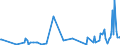 CN 35040090 /Exports /Unit = Prices (Euro/ton) /Partner: Gibraltar /Reporter: Eur27_2020 /35040090:Peptones and Their Derivatives; Other Albuminous Substances and Their Derivatives, N.e.s.; Hide Powder, Whether or not Chromed (Excl. Concentrated Milk Proteins With a Protein Content > 85 % by Weight, Calculated on the dry Matter