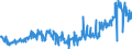 CN 35040090 /Exports /Unit = Prices (Euro/ton) /Partner: Estonia /Reporter: Eur27_2020 /35040090:Peptones and Their Derivatives; Other Albuminous Substances and Their Derivatives, N.e.s.; Hide Powder, Whether or not Chromed (Excl. Concentrated Milk Proteins With a Protein Content > 85 % by Weight, Calculated on the dry Matter