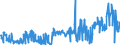 CN 35040090 /Exports /Unit = Prices (Euro/ton) /Partner: Latvia /Reporter: Eur27_2020 /35040090:Peptones and Their Derivatives; Other Albuminous Substances and Their Derivatives, N.e.s.; Hide Powder, Whether or not Chromed (Excl. Concentrated Milk Proteins With a Protein Content > 85 % by Weight, Calculated on the dry Matter