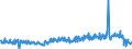 CN 35040090 /Exports /Unit = Prices (Euro/ton) /Partner: Czech Rep. /Reporter: Eur27_2020 /35040090:Peptones and Their Derivatives; Other Albuminous Substances and Their Derivatives, N.e.s.; Hide Powder, Whether or not Chromed (Excl. Concentrated Milk Proteins With a Protein Content > 85 % by Weight, Calculated on the dry Matter