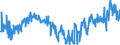 CN 35040090 /Exports /Unit = Prices (Euro/ton) /Partner: Ukraine /Reporter: Eur27_2020 /35040090:Peptones and Their Derivatives; Other Albuminous Substances and Their Derivatives, N.e.s.; Hide Powder, Whether or not Chromed (Excl. Concentrated Milk Proteins With a Protein Content > 85 % by Weight, Calculated on the dry Matter
