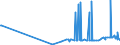 CN 35040090 /Exports /Unit = Prices (Euro/ton) /Partner: Montenegro /Reporter: Eur27_2020 /35040090:Peptones and Their Derivatives; Other Albuminous Substances and Their Derivatives, N.e.s.; Hide Powder, Whether or not Chromed (Excl. Concentrated Milk Proteins With a Protein Content > 85 % by Weight, Calculated on the dry Matter