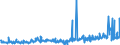 CN 35040090 /Exports /Unit = Prices (Euro/ton) /Partner: Serbia /Reporter: Eur27_2020 /35040090:Peptones and Their Derivatives; Other Albuminous Substances and Their Derivatives, N.e.s.; Hide Powder, Whether or not Chromed (Excl. Concentrated Milk Proteins With a Protein Content > 85 % by Weight, Calculated on the dry Matter
