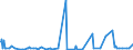 CN 35040090 /Exports /Unit = Prices (Euro/ton) /Partner: Congo (Dem. Rep.) /Reporter: Eur27_2020 /35040090:Peptones and Their Derivatives; Other Albuminous Substances and Their Derivatives, N.e.s.; Hide Powder, Whether or not Chromed (Excl. Concentrated Milk Proteins With a Protein Content > 85 % by Weight, Calculated on the dry Matter