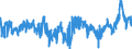 CN 3504 /Exports /Unit = Prices (Euro/ton) /Partner: Greece /Reporter: Eur27_2020 /3504:Peptones and Their Derivatives; Other Protein Substances and Their Derivatives, N.e.s.; Hide Powder, Whether or not Chromed (Excl. Organic or Inorganic Compounds of Mercury Whether or not Chemically Defined)
