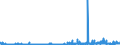 CN 3504 /Exports /Unit = Prices (Euro/ton) /Partner: Luxembourg /Reporter: Eur27_2020 /3504:Peptones and Their Derivatives; Other Protein Substances and Their Derivatives, N.e.s.; Hide Powder, Whether or not Chromed (Excl. Organic or Inorganic Compounds of Mercury Whether or not Chemically Defined)